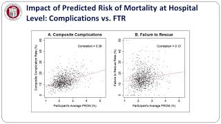 STS Quality Webinar Series: Failure to Rescue