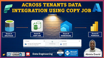 ACROSS TENANTS DATA INTEGRATION USING COPY JOB
