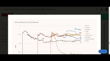 Exploring the Public Cryptocurrency Datasets Available in BigQuery-Challenge Lab