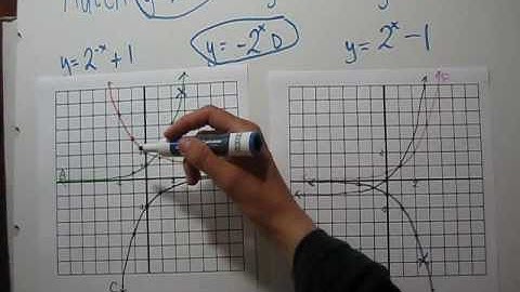 Matching Exponential Graphs