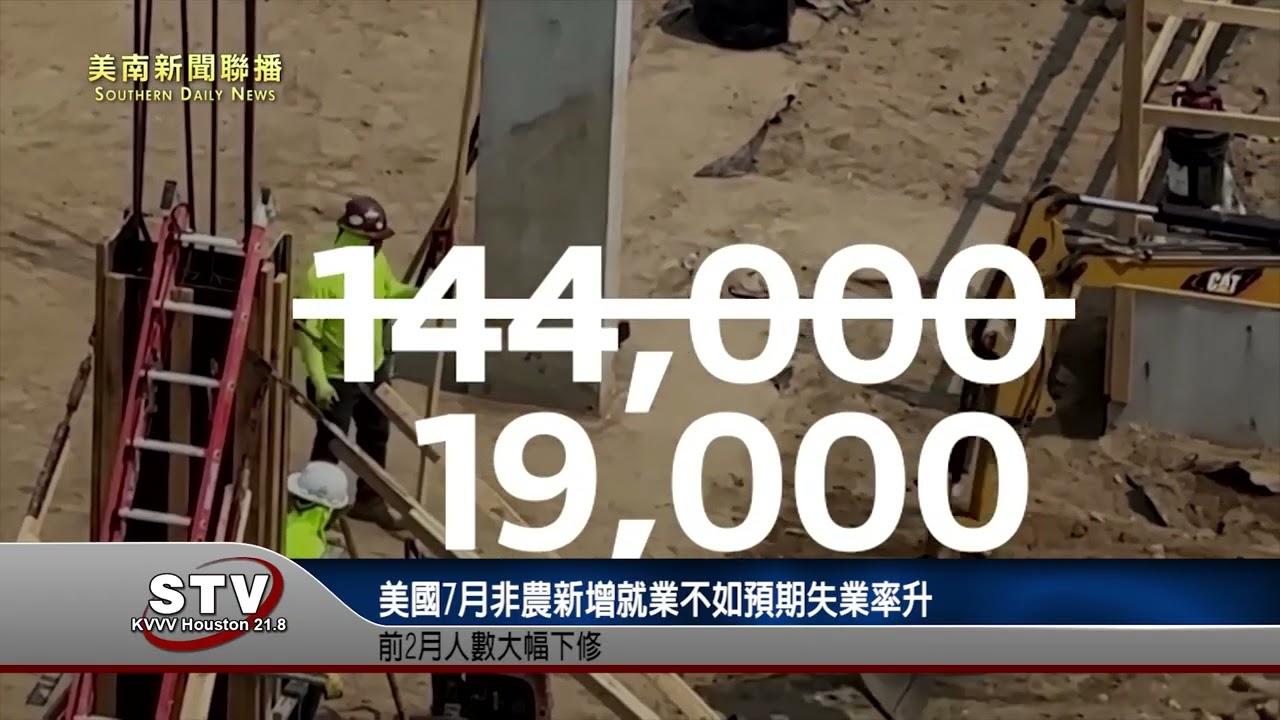 美國7月非農新增就業不如預期失業率升　前2月人數大幅下修