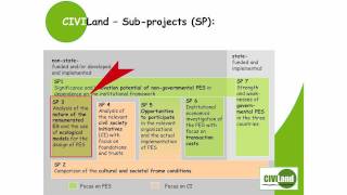 Payments for Ecosystem Services