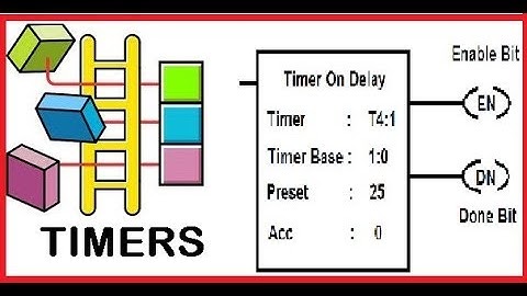 08  Curso de Programación de  PLCs | Programación PLC Allen Bradley | Temporizador ON DELAY