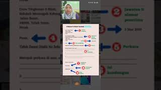 Format Surat Kiriman Rasmi