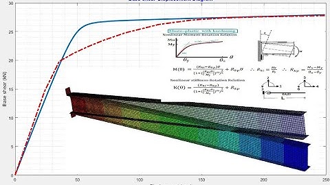 Pushover Analysis of Cantilever Steel Beam with Semi Rigid Connection in MATLAB and ABAQUS