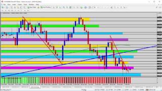 Trading Forex - Forex Update: Weekly Overview of the 7 Major US Pairs