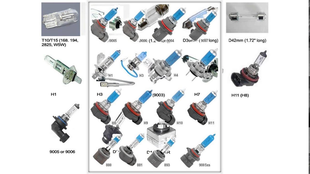 headlight bulb guide - YouTube