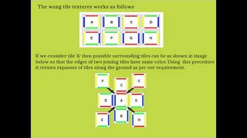 Tutorial : CreatingTerrain Textures for Railworks