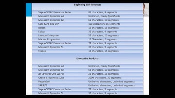 25 Steps to Selecting the Right ERP/Financial Management System Webinar