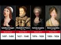 List of Portuguese Royal Consorts