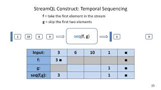 StreamQL: A Query Language for Processing Streaming Time Series