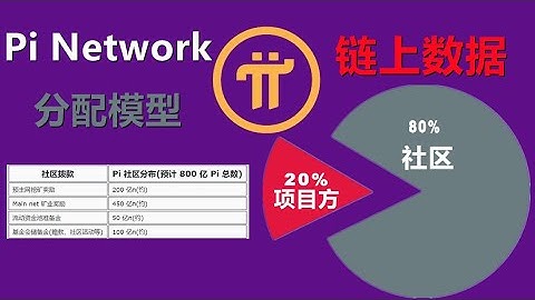 Pi Network鏈上數據查詢，礦池650億映射後剩餘63668199899枚，目前pi生態流通數量不到14億，項目方分配PI幣地址數據查詢吻合，派正在穩步進行中。