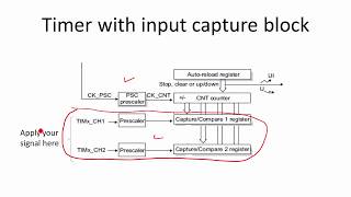 STM32 General Purpose Timer: Understanding Input Capture IC Mode -1