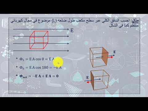 فيديو: ما التدفق خلال مكعب الضلع إذا كانت شحنة نقطية Q في أحد أركانه؟