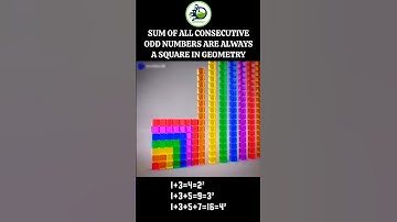 🔢 Sum of Consecutive Odd Numbers is Square ⬛ | #square #geometry #maths #shorts