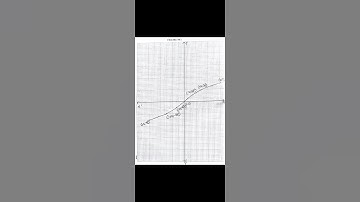 Higher math practical part -1....