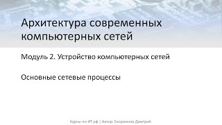 ✅ Архитектура современных компьютерных сетей. 2-27  Основные сетевые процессы