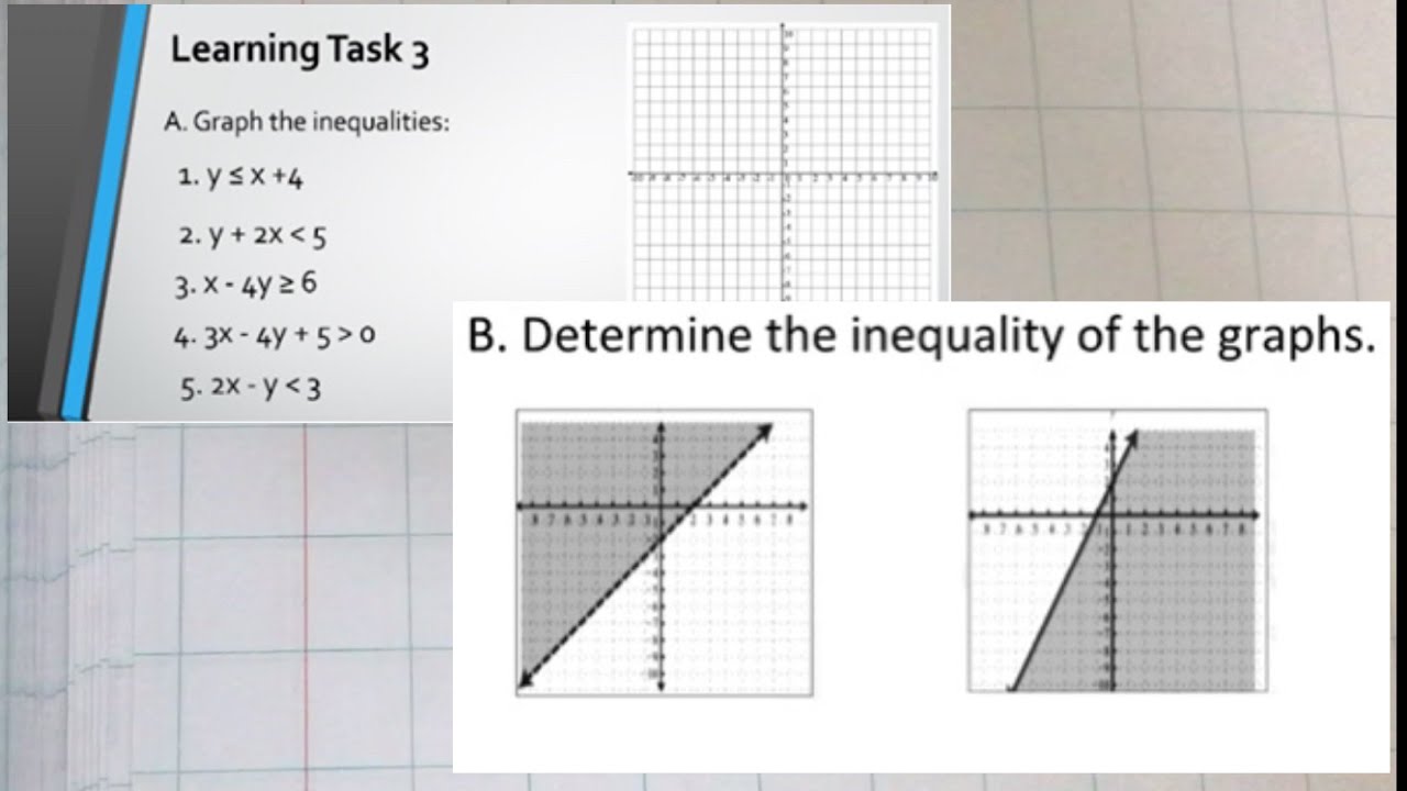 Learning Task 3 A Graph The Inequalities B Determine The Inequality Of The Graph Youtube