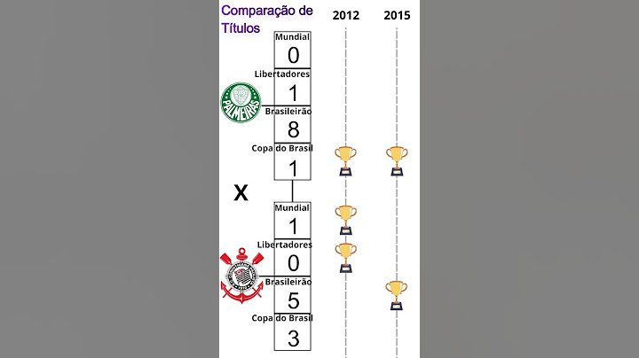 Corinthians x Palmeiras - Comparação de Títulos #corinthians #palmeiras #timão #porco