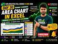 Area Charts in Excel | Visualize Trends Like a Data Analyst 📈 | Day 30