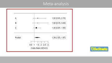 Meta-analysis | The inverse variance method | Forest plot in R