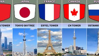 Tallest Towers From Different Countries
