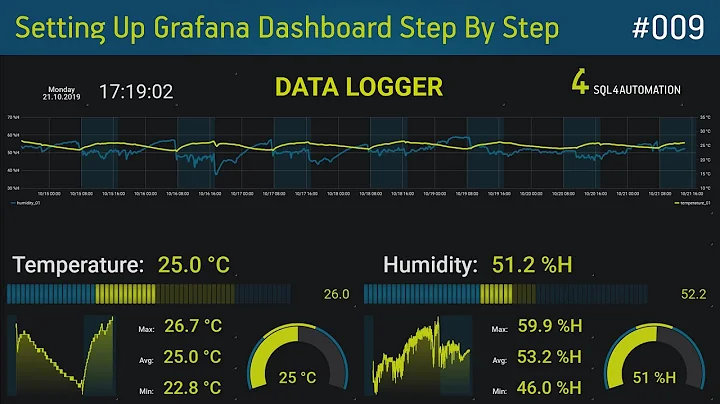 How To Setup A Grafana Dashboard Step By Step