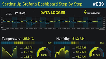 How To Setup A Grafana Dashboard Step By Step