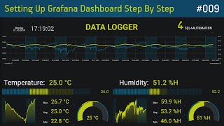 How To Setup A Grafana Dashboard Step By Step