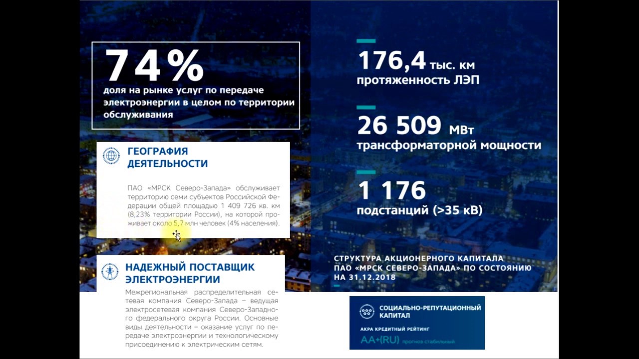 Котировка акций мрск волга