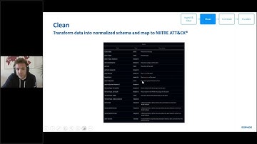 Sophos MDR Integration Explained