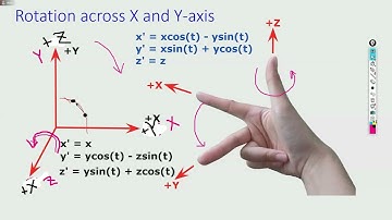 Coordinate Transformation in 3D Plane || Rotation Formula Description || Computer Graphics || CSE423