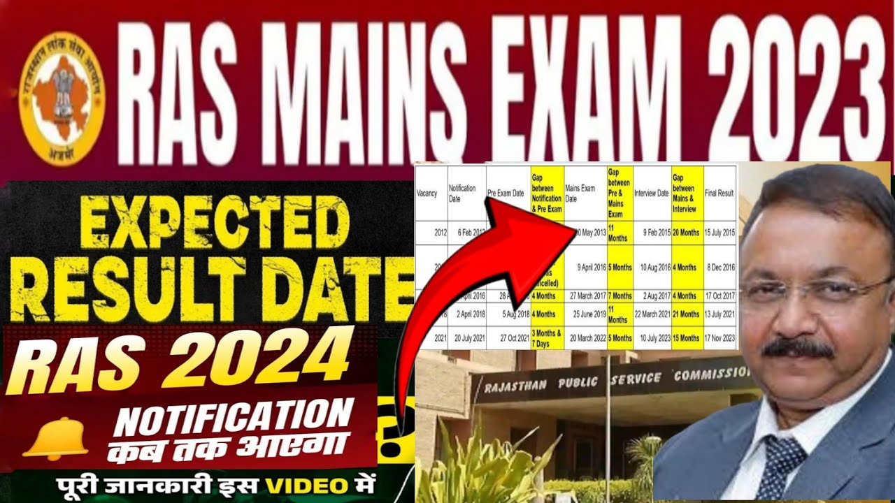RAS Mains 2023 Expected Result date | Ras mains paper level 2023 & Ras ...