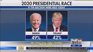 2020 Election Joe Biden Leading President Trump In Polls