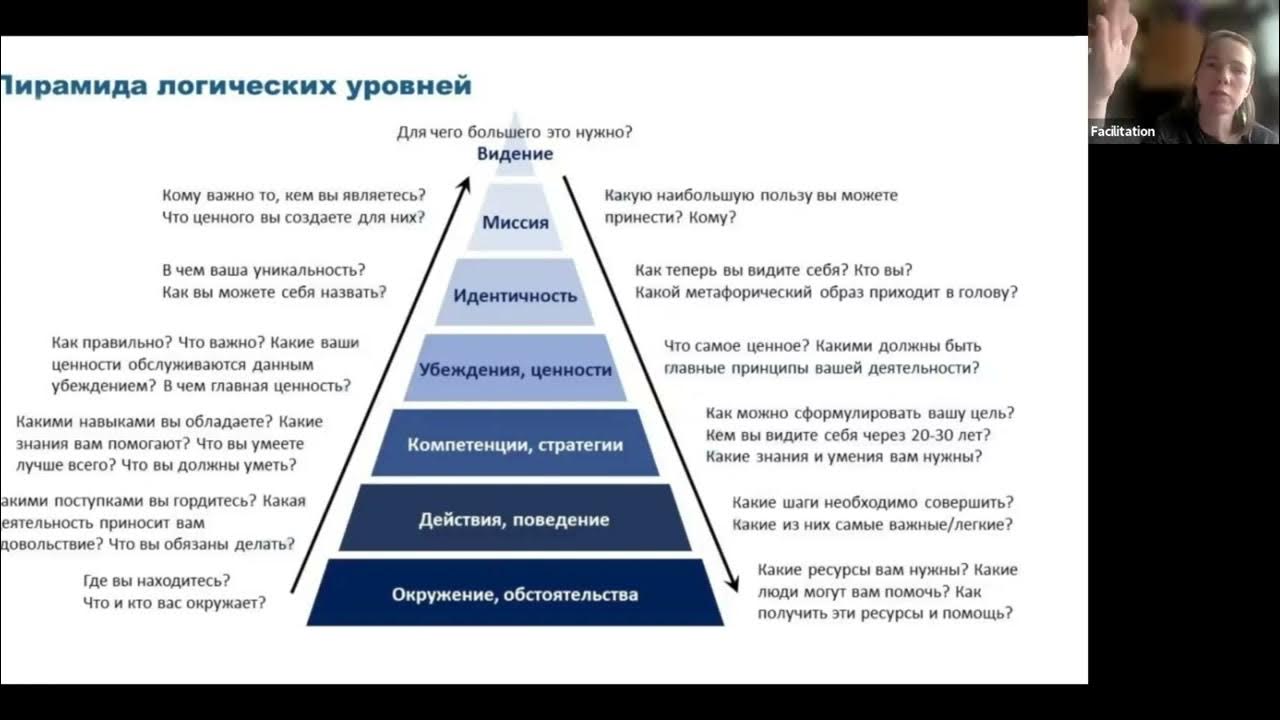Разработка тестовых заданий теоретической части квалификационного экзамена