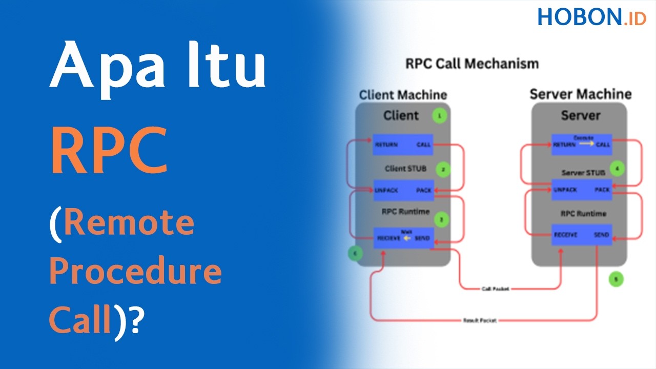 Apa Itu Remote Procedure Call (RPC)? - YouTube