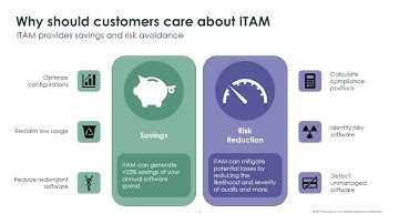 ServiceNow SAM Overview + Spend Detection