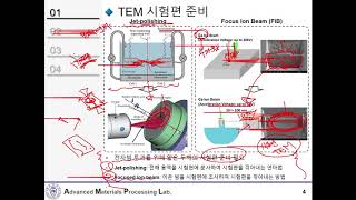 12주차 재료분석 및 조직학 TEM PART1