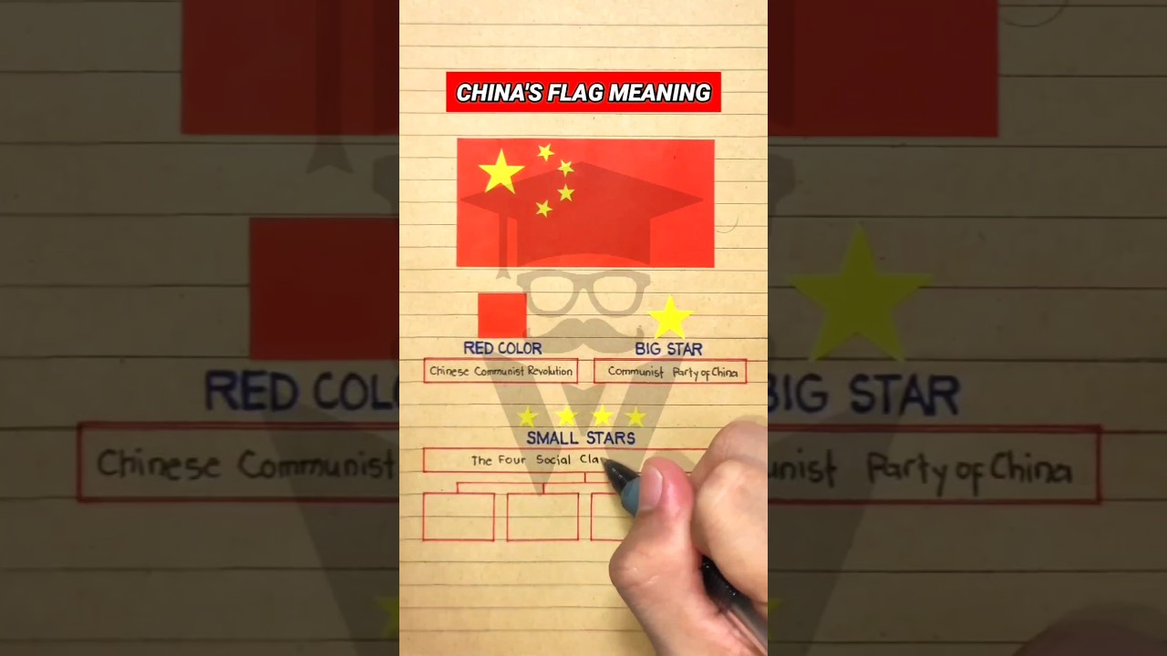 China Flag & Its Meaning