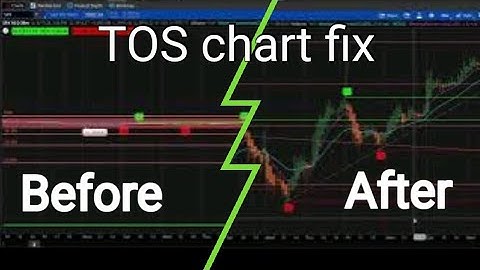 Thinkorswim tip fix Squished or Flattened Chart