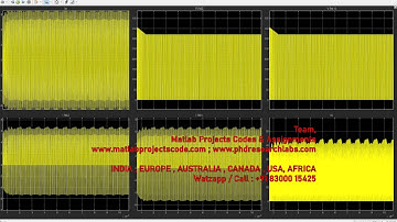 Battery charging for an electric utility vehicle -Isolation (LLC bridge and synchronous rectifier)