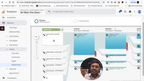 Analyzing Events Flow Report for Scroll Depth Events in Google Analytics