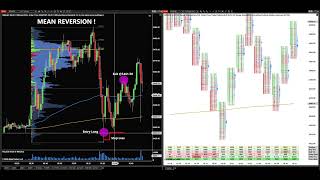 PRO’S LEAKED Order Flow Trading Strategy! (How The Banks Trade) (S&P 500 Futures)