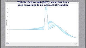 Reaction path optimization with ReaDuct: Silane reaction