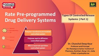 Rate Pre-programmed Drug Delivery Systems ( Types Of Controlled Release Systems)  ( Part 1)