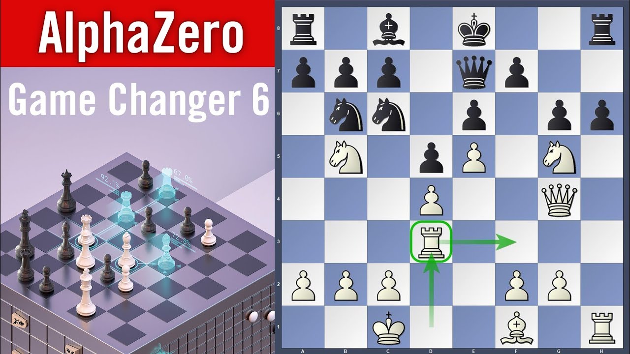 Alphazero 19 vs Stockfish 18, Computer Chess Match