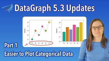 DataGraph 5.3 | Demo 1