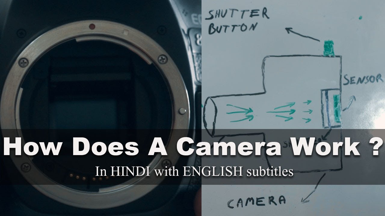 Photography Tutorials For Beginners Lesson 2 how does camera work