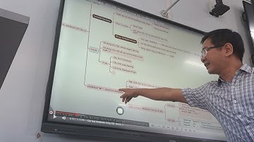 B1.1 | Các hệ quản trị cơ sở dữ liệu