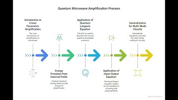 Introduction to parametric amplification of quantum signals with Josephson circuits